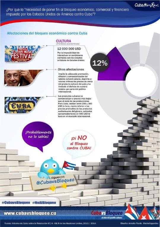 infografia-bloqueo-3