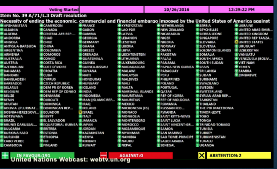 Victoria de Cuba: ¡191 países a favor de levantar el bloqueo; 2 abstenciones!