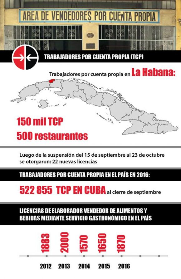 infografia-paladares-1-580x894