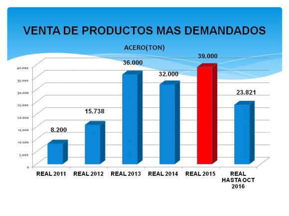 venta-de-acero-580x435