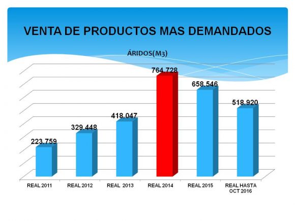 venta-de-aridos-580x435