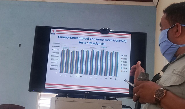 Comportamiento del consumo eléctrico desde septiembre de 2019 hasta los primeros díasde abril de 2020./Foto Lilian Salvat Romero 