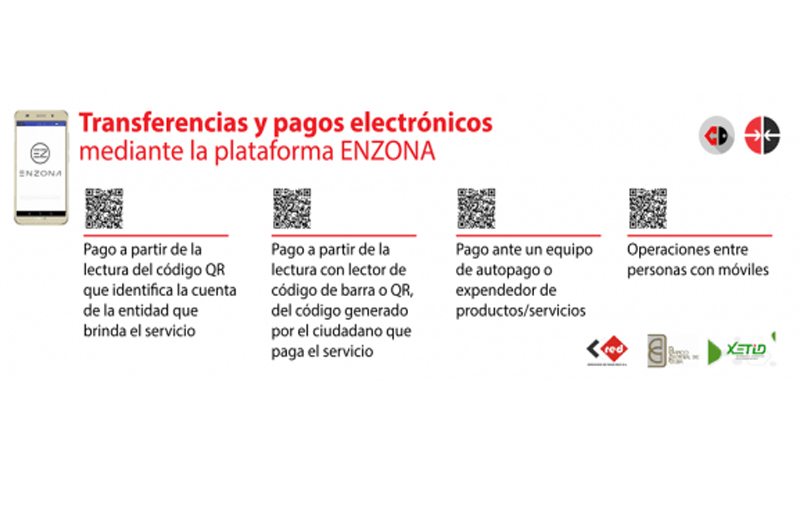 Plataforma Enzona para pago electrónico