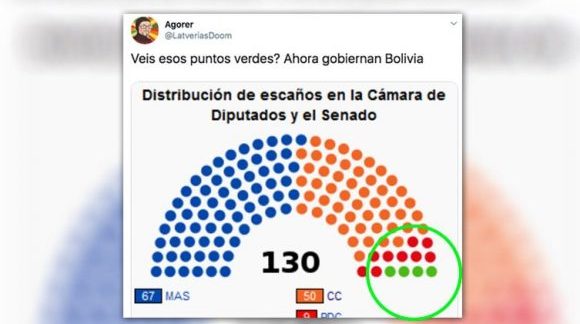 Bancada del partido de Jeanine Áñez.