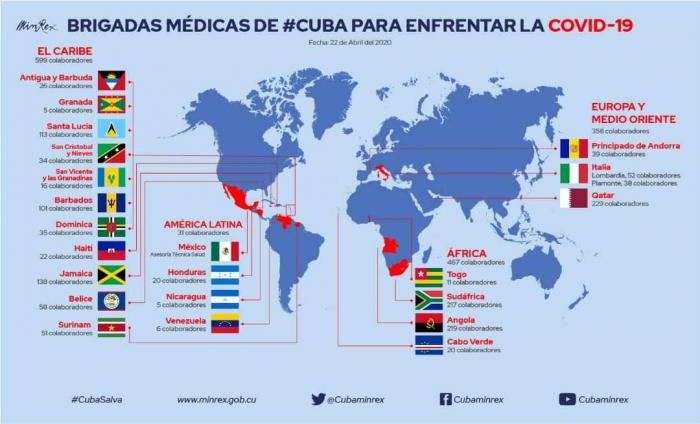 Las 22 brigadas médicas cubanas Henry Reeve salvan vidas en más de 20 naciones. Foto: MINREX 