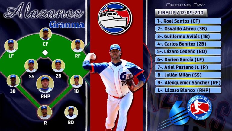 Alazanes de Granma por primera victoria en inicio de la 60 Serie Nacional de Béisbol// Foto Tomada de CMKX Radio Bayamo