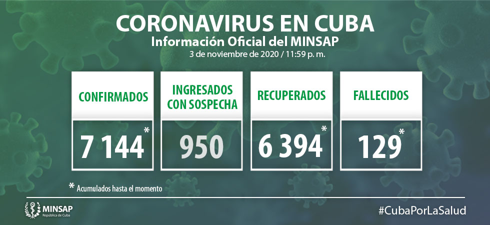 Parte del cierre 3 de noviembre
