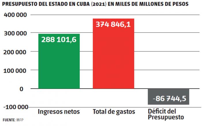 Foto: Ministerio de Finanzas y Precios