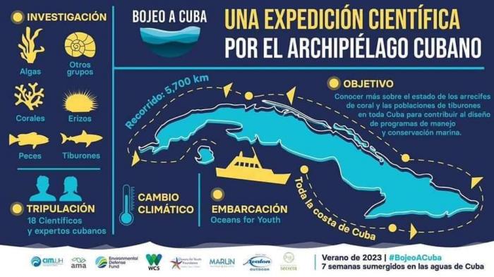 Bojeo a Cuba // Foto: Tomada del Twitter del Presidente, Miguel Díaz-Canel Bermúdez